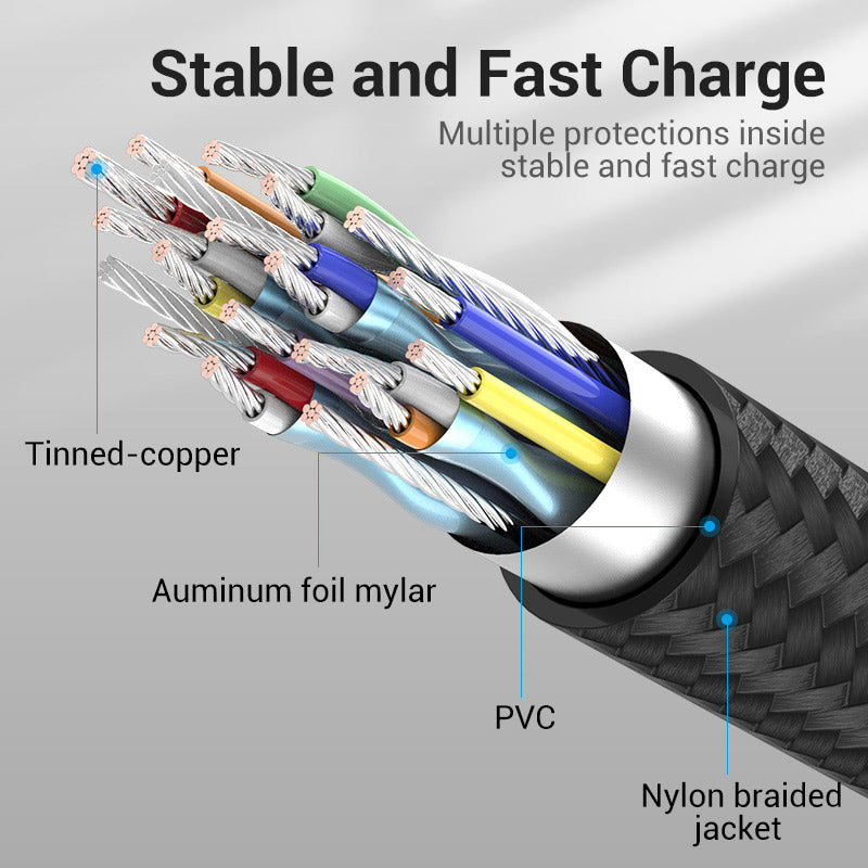 Vention Cotton Braided USB-C 3.1 Extension Cable