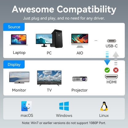 USB-C to Dual HDMI MST Adapter 0.15M