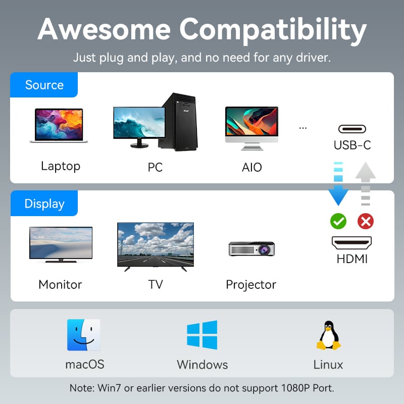 USB-C to Dual HDMI MST Adapter 0.15M