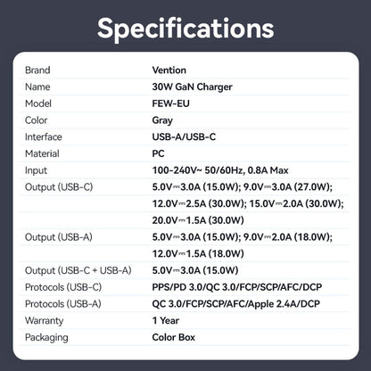 Vention 2 Portlu USB (C+A) GaN Şarj Cihazı (30W/18W) AB Fişi