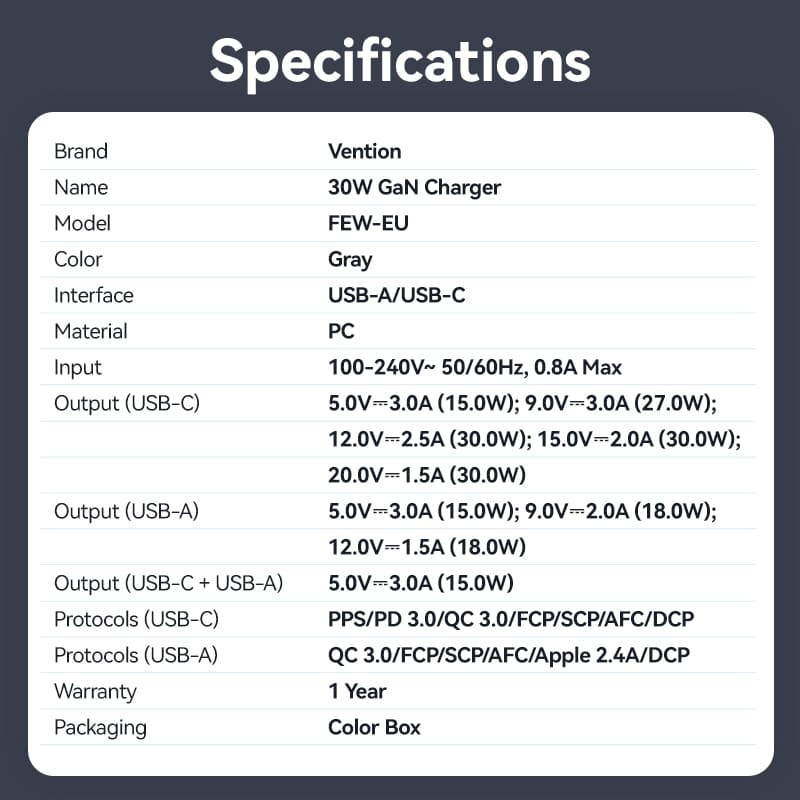 Vention 2-Port USB (C+A) GaN Charger (30W/18W) EU-Plug