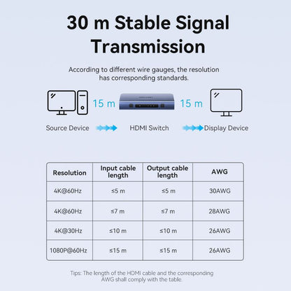 Vention 3 In 1 Out HDMI™ Switcher Blue Aluminum Alloy Type