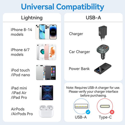 USB 2.0 Type-A Male to Lightning Male 2.4A Cable