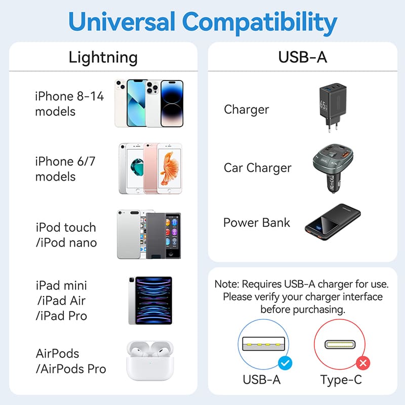 USB 2.0 Type-A Male to Lightning Male 2.4A Cable