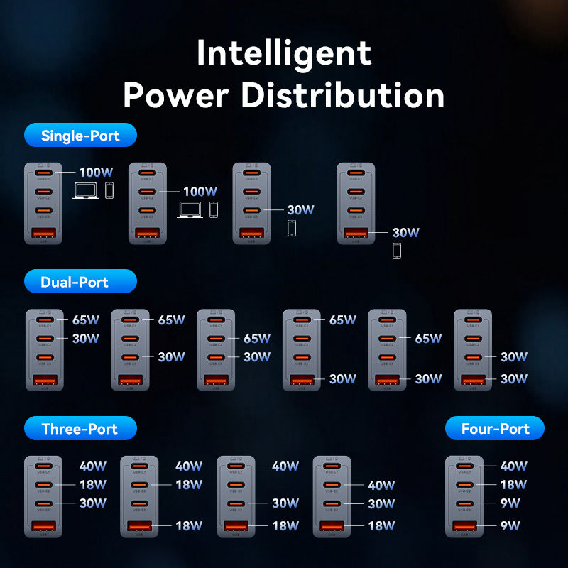 4-Port USB (C + C + A + A) Vention GaN Charger (100W/100W/30W/30W) Gray with USB-C to USB-C Cable (1M) Black EU-Plug