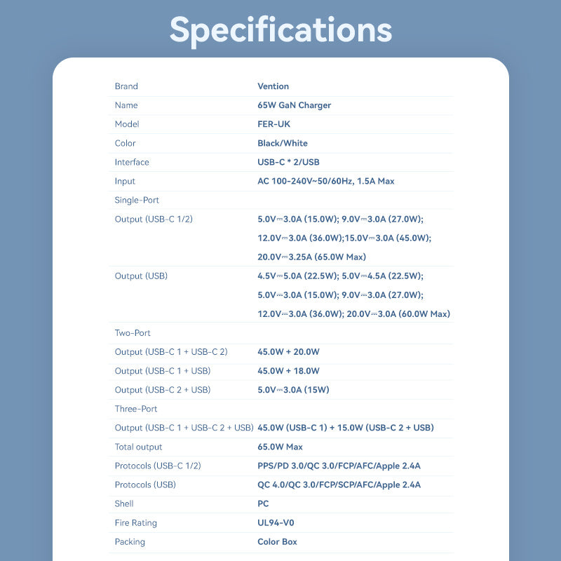 3-Port USB (C + C + A) GaN Charger (65W/65W/60W) UK-Plug
