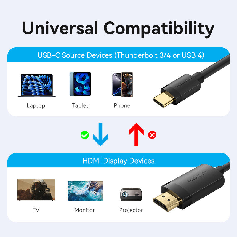 Vention USB-C to HDMI-A 4K HD Cable