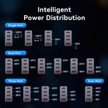 <tc>Vention</tc> Chargeur GaN 4 ports USB (C + C + C + A) (100 W/100 W/30 W/30 W) gris avec câble USB-C vers USB-C (1 m) noir et prise américaine