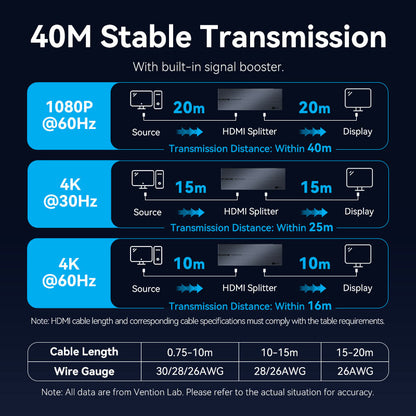 Vention 1-In &  8 Çıkışlı HDMI™ Dağıtıcı 4K@60Hz Black Alüminyum Alaşım Tipi AB Standardı