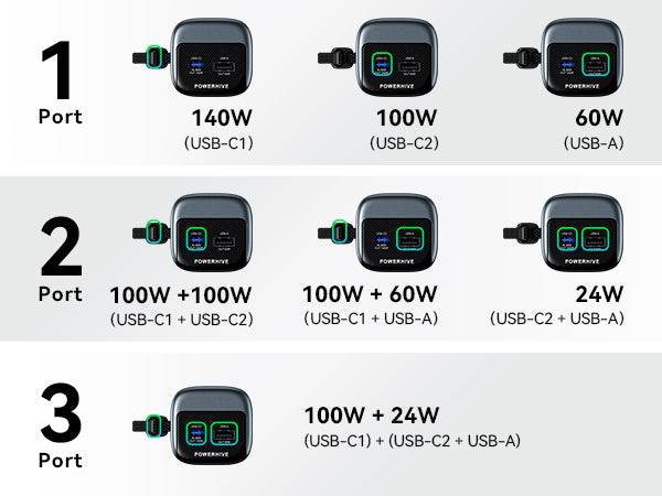 Pin dự phòng Vention FKG 27000mAh 200W - chi tiết 5