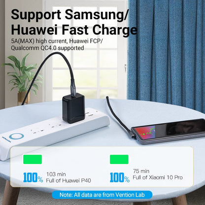 Vention USB 2.0 C Male Right Angle to C Male 5A Cable 0.5/1/1.5/2M Gray Aluminum Alloy Type