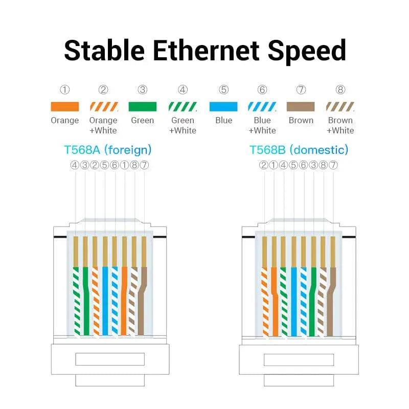 Vention CAT.6A SFTP Bulk Ethernet Cable - 10Gbps, High Speed, Reliable ...