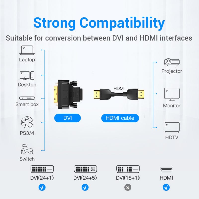 VENTION 速卖通 DVI to HDMI Adapter Bi-directional DVI D 24+1 Male to HDMI Female Cable Connector Converter for Projector HDMI to DVI
