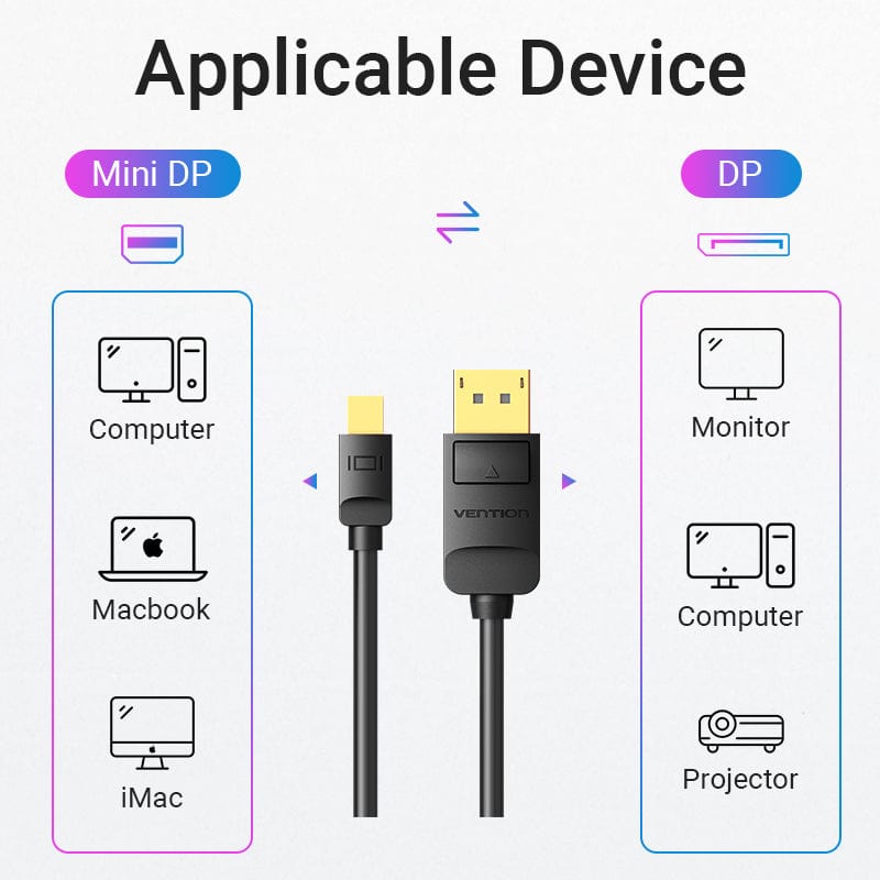 VENTION 速卖通 Mini DisplayPort to DisplayPort Cable 4K 2K Male to Male Thunderbolt 2
