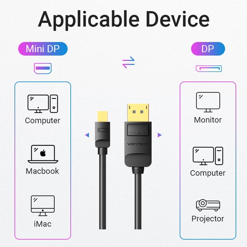 Vention Mini DisplayPort to DisplayPort Cable