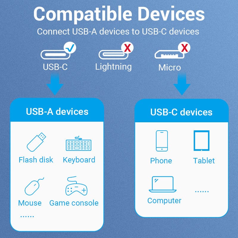 VENTION 速卖通 USB 3.0 15cm USB C to USB OTG Adapter USB 3.0 2.0 Type-C OTG Data Cable Connector for Samsung GalaxyS 10 MacBook Pro USB C Adapter