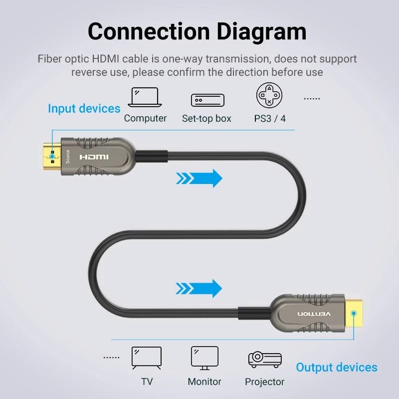 Vention Optical Fiber HDMI 2.1 Cable | 8K@60Hz 48Gbps