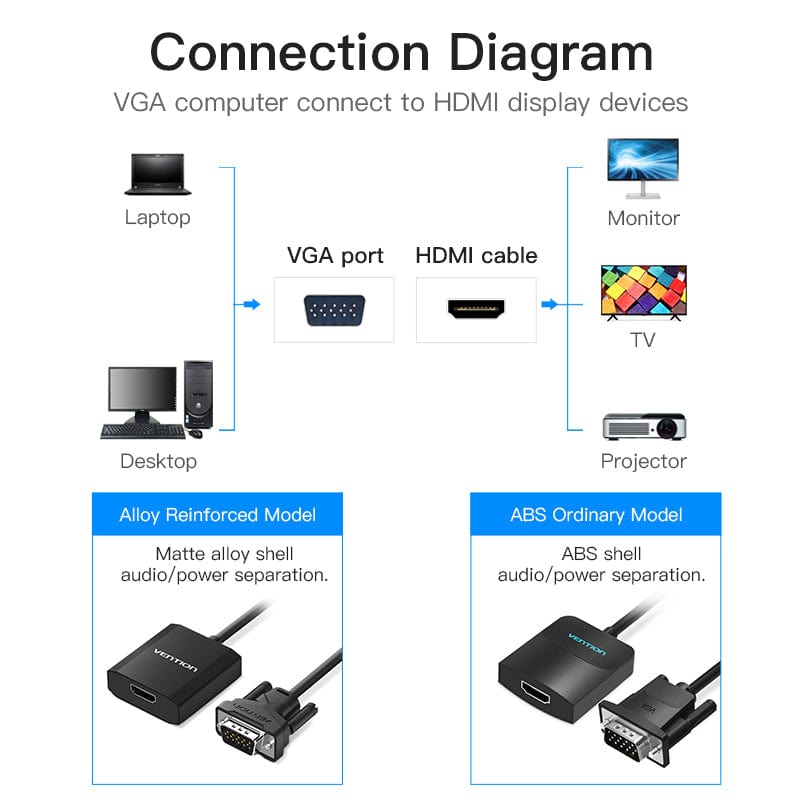 VENTION 速卖通 VGA to HDMI Adapter 1080P VGA Male to HDMI Female Converter Cable With Audio USB Power for PS4/3 HDTV VGA HDMI Converter