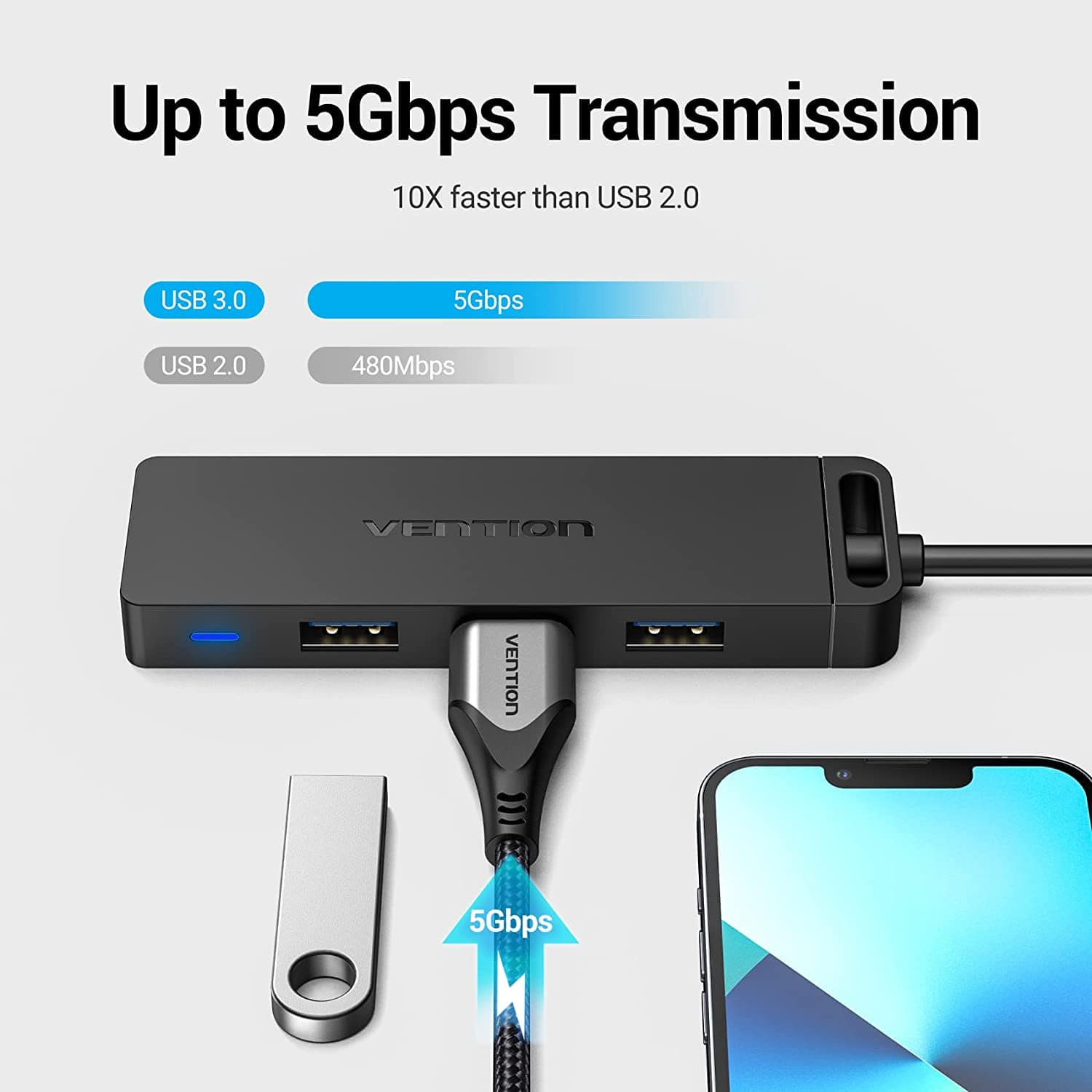 VENTION 0.15m USB3.0 & Type-C 2-in-1 Interface to 4-Port USB 3.0 Hub