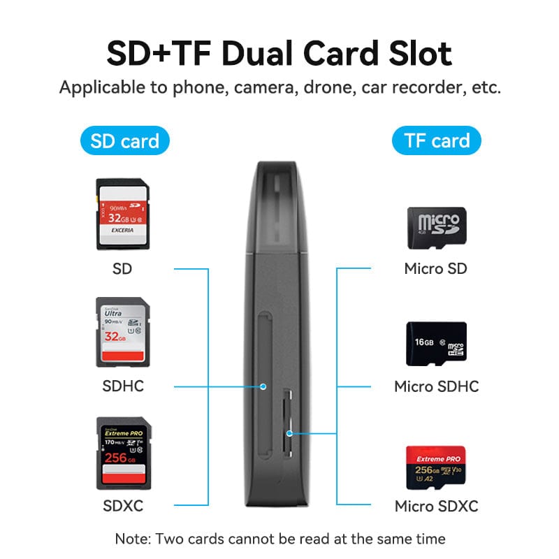 VENTION 2-in-1 USB 2.0 A Card Reader(SD+TF) Black Single Drive Letter