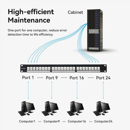 VENTION 24 Ports Unloaded Keystone Patch Panel Black