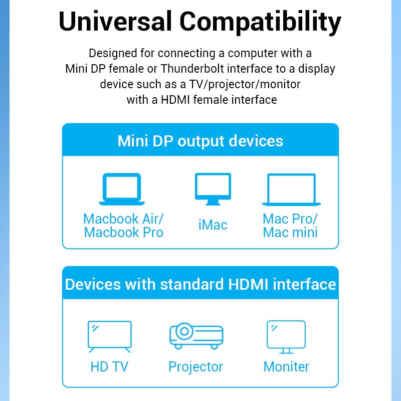 VENTION 4K Mini DisplayPort to HDMI Cable