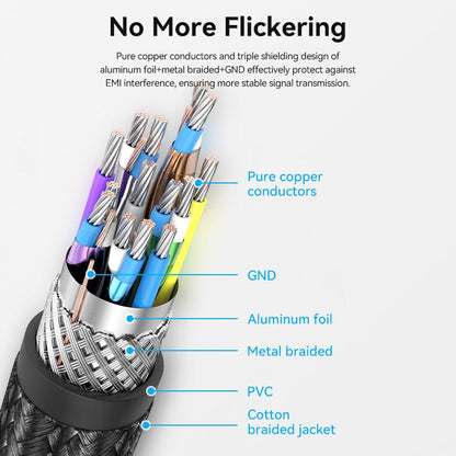 VENTION Cotton Braided Mini DP Male to DP Male 8K HD Cable Blue Aluminum Alloy Type