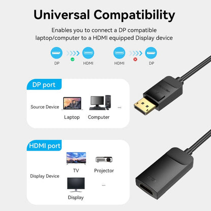 VENTION DP to HDMI 4K@60Hz Converter for computer TV laptop displayer