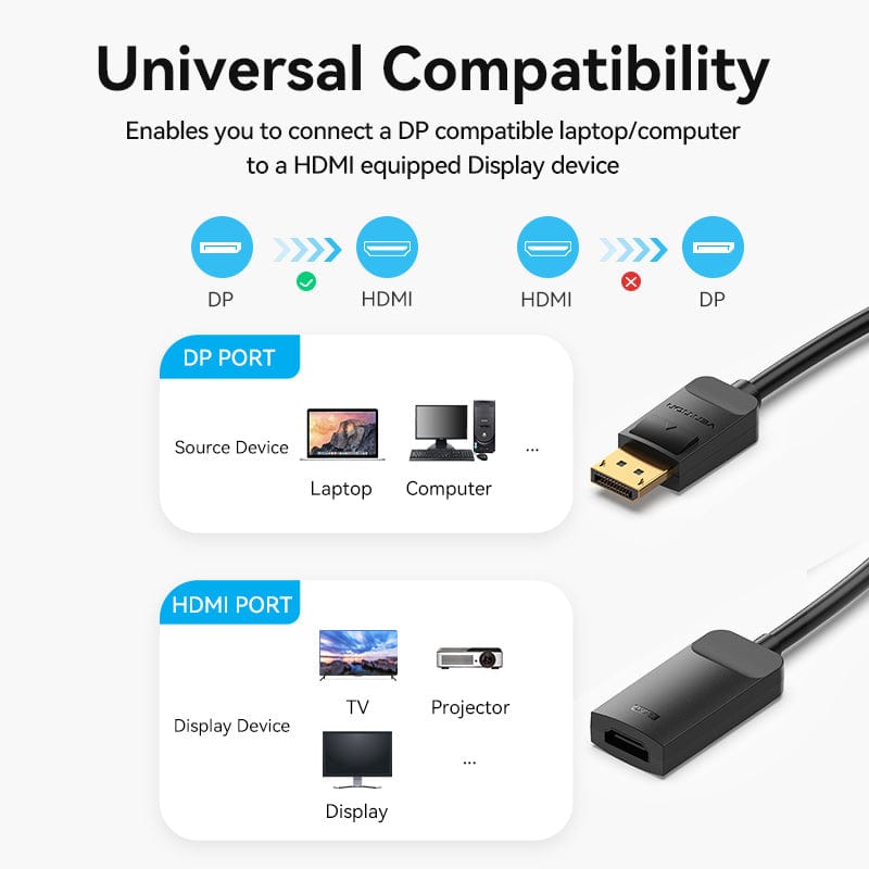 VENTION DP to HDMI 4K Converter for Laptop Computer TV Displayer Projector Monitors