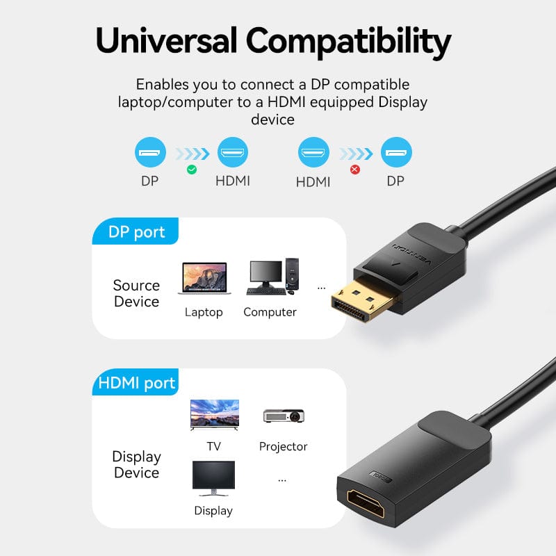 VENTION DP to HDMI Converter for Monitor displyer computer TV laptop