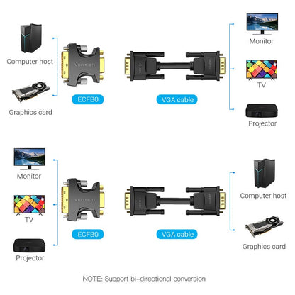 Vention DVI Male to VGA Female Adapter for computer host graphics card  TV Projector