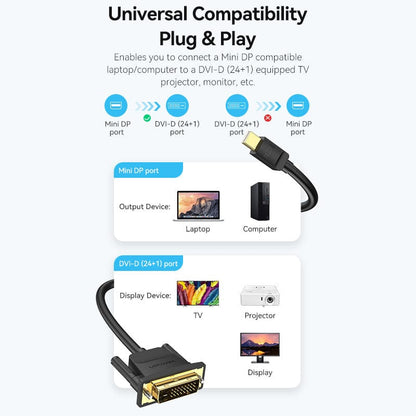 Vention Mini DP Male to DVI-D(24+1) Male HD Cable for Laptop TV computer displayer monitor