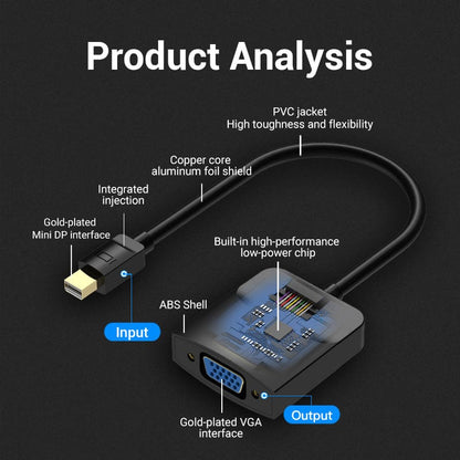 Vention Mini DP to VGA Converter for MacBook Pro/Mac mini/MacBook Air/iMac