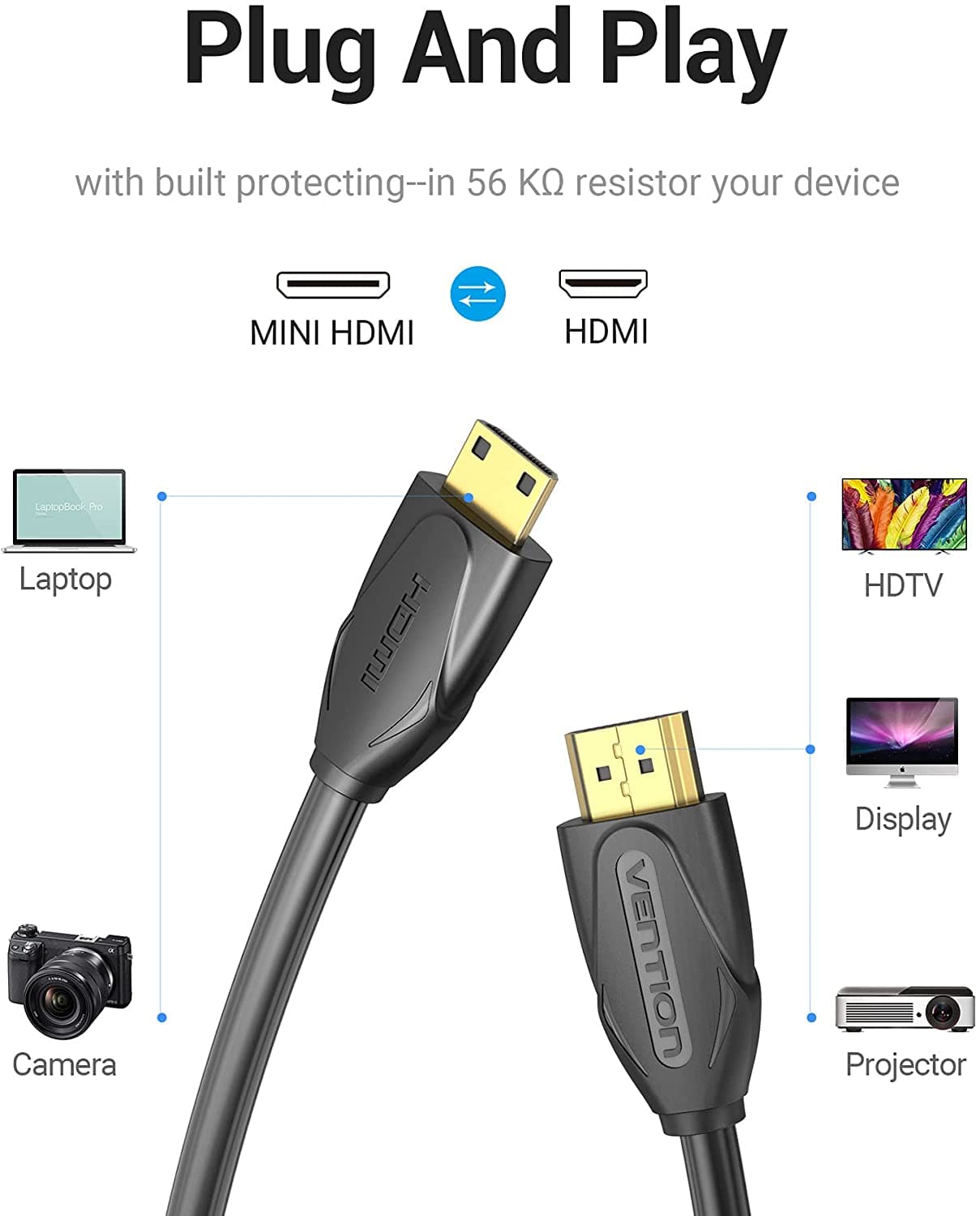 VENTION Mini HDMI Cable suitable for HDTVs, TVs, digital cameras, SLR cameras, camcorders, graphics cards, tablets, monitors and other HDMI-enabled devices.