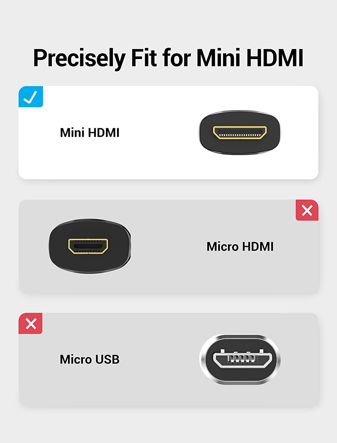 Mini HDMI Cable suitable for HDTVs, TVs, digital cameras, SLR cameras,  camcorders, graphics cards, tablets, monitors and other HDMI-enabled  devices.