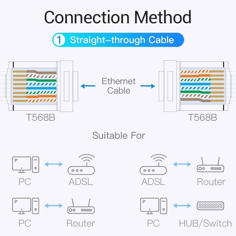 Cat8 network cable, RJ45 connectors