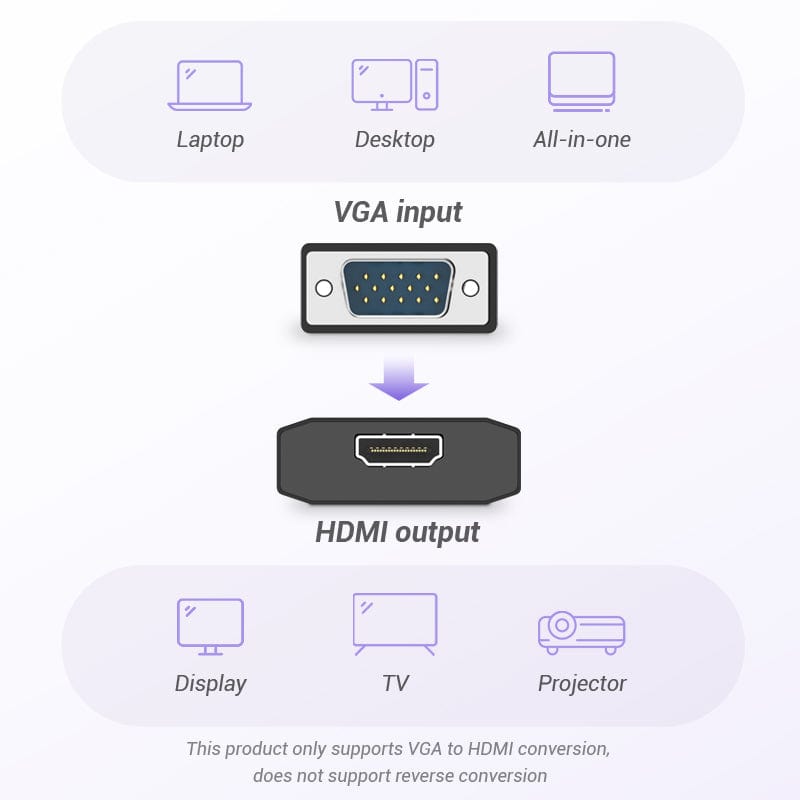 Vention VGA to HDMI Converter with Female Micro USB and Audio Port Laptop Desktop